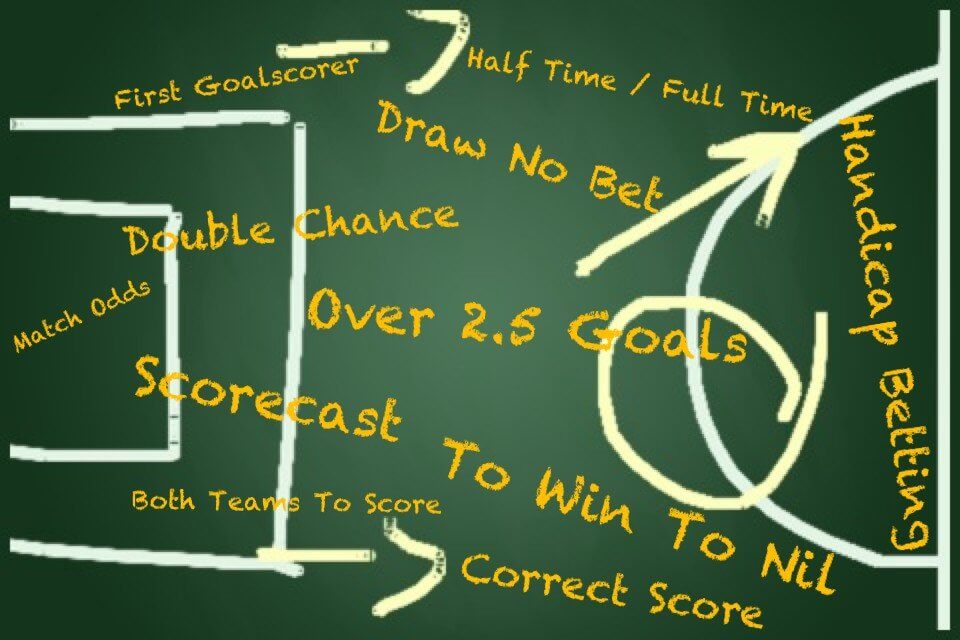 Odds Compilers Odds compiler – Someone who determines betting odds